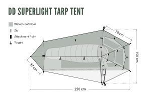 cort dd superlight tarp tent schita2