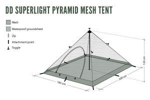 pyramid mesh